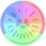 Child Care and Aged Care Pie Chart
